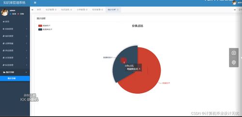 計算機畢設知識庫管理系統 從設計到實現的全方位指南