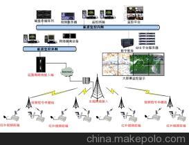 【紫光積陽航道監控系統】價格,廠家,圖片,集成防盜報警系統,深圳市紫光積陽科技-